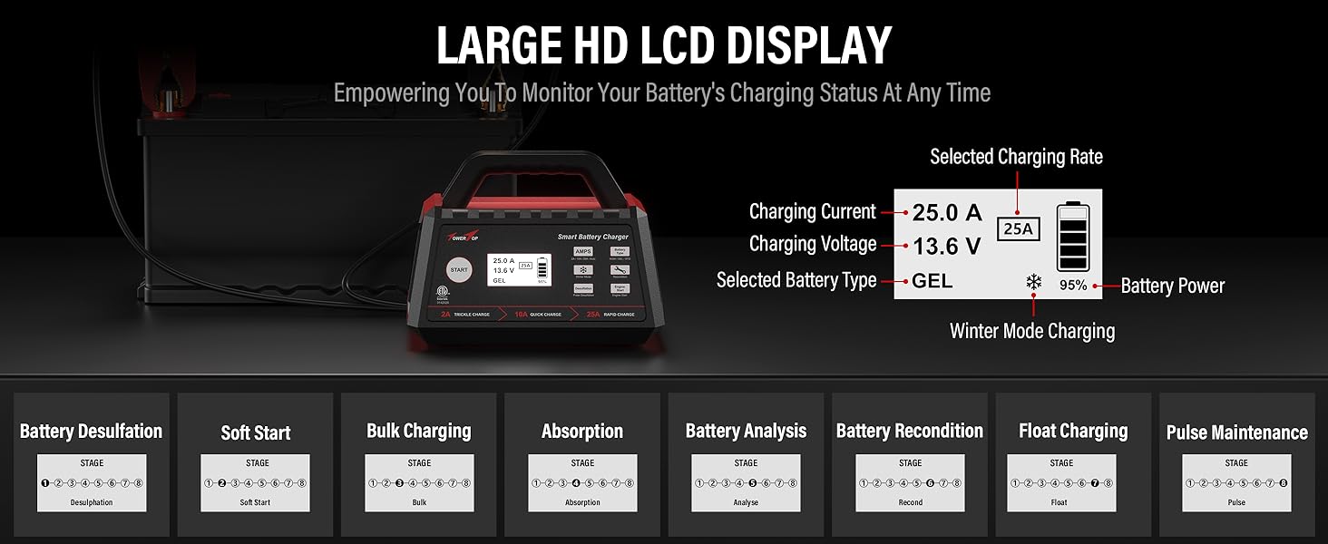 battery charger 12v automotive