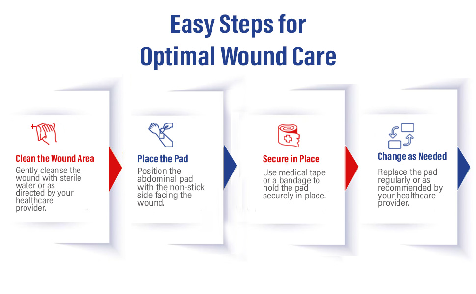 Steps to follow for appplying the pads