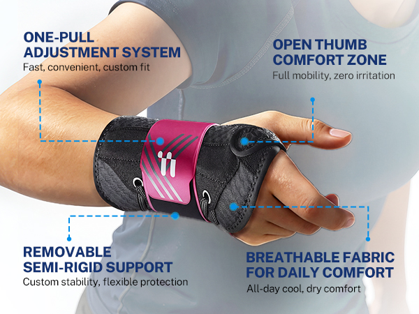 Text reads 'ONE-PULL', 'OPEN THUMB', 'COMFORT ZONE', 'SEMI-RIGID SUPPORT', 'REMOVABLE', 'BREATHABLE FABRIC'. Product demonstration showing wrist support brace features and wearing instructions.