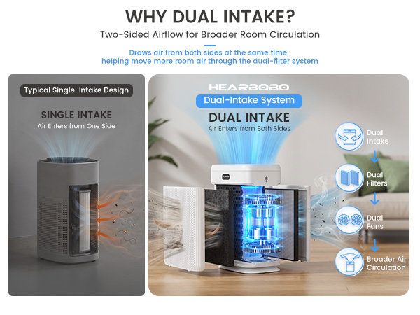 true hepa air purifier