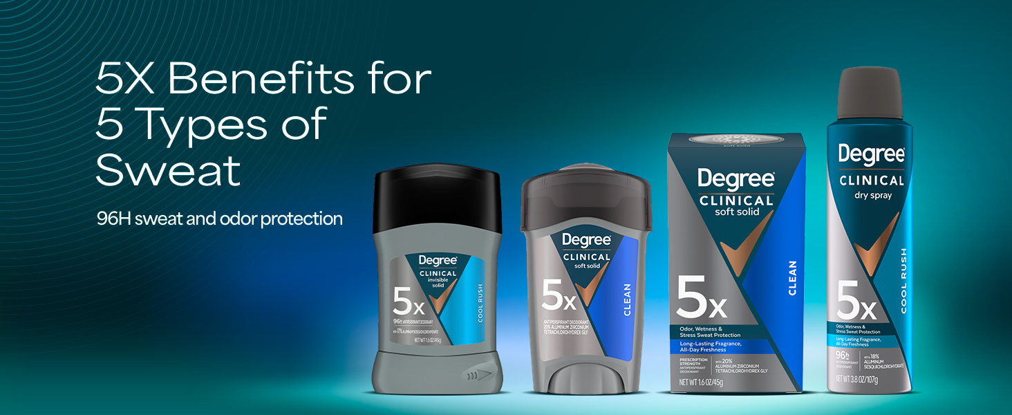 Degree Clinical strength antiperspirant