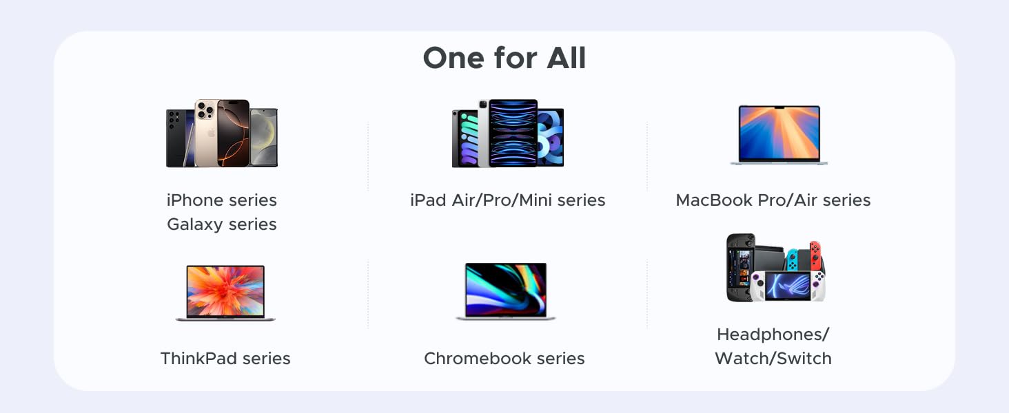 One for All Power for Laptops/Tablets/Phones/Others