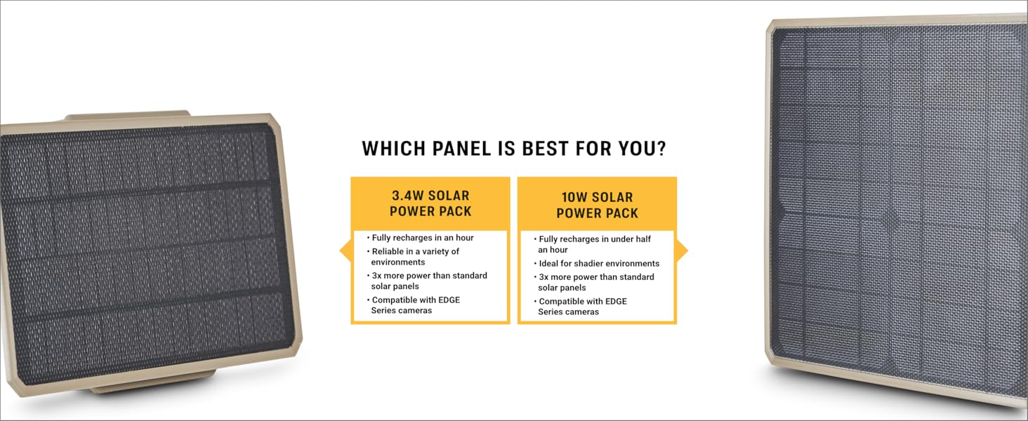 Which panel is best for you?