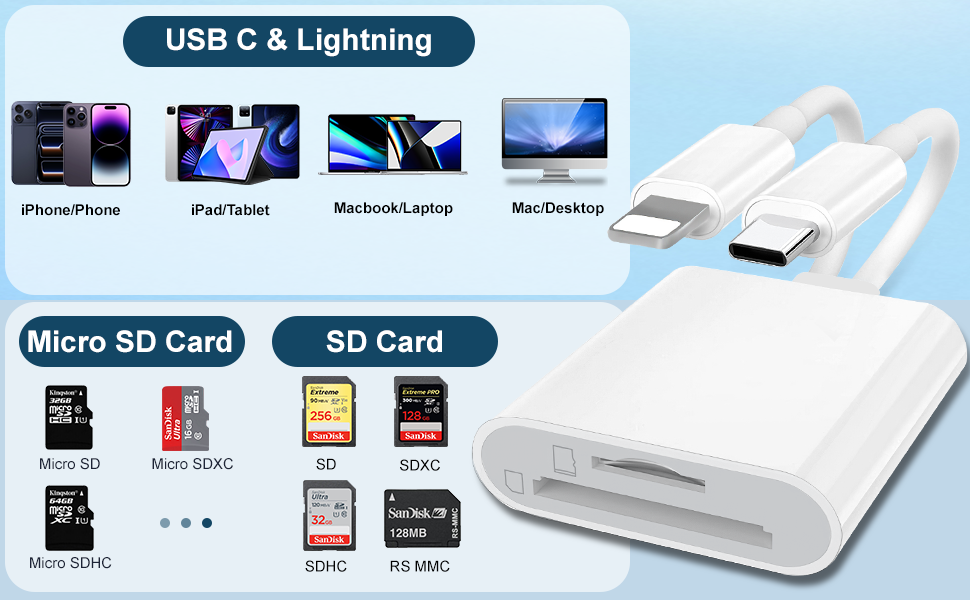 SD Card Reader for iPhone USB C Ipad, Dual Interface Sd Card Adapter Camera Adapter Sd Card Reader