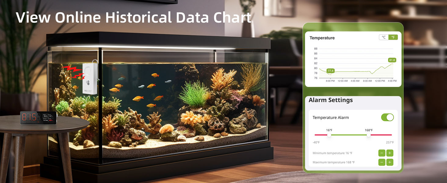 View Historical Monitoring Data