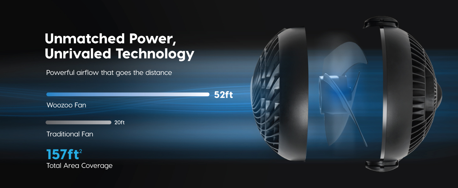 RIS USA WOOZOO Desk Fan, Air Circulator, 3 Speeds, 52ft Max Air Distance, 360° Adjustable Tilt