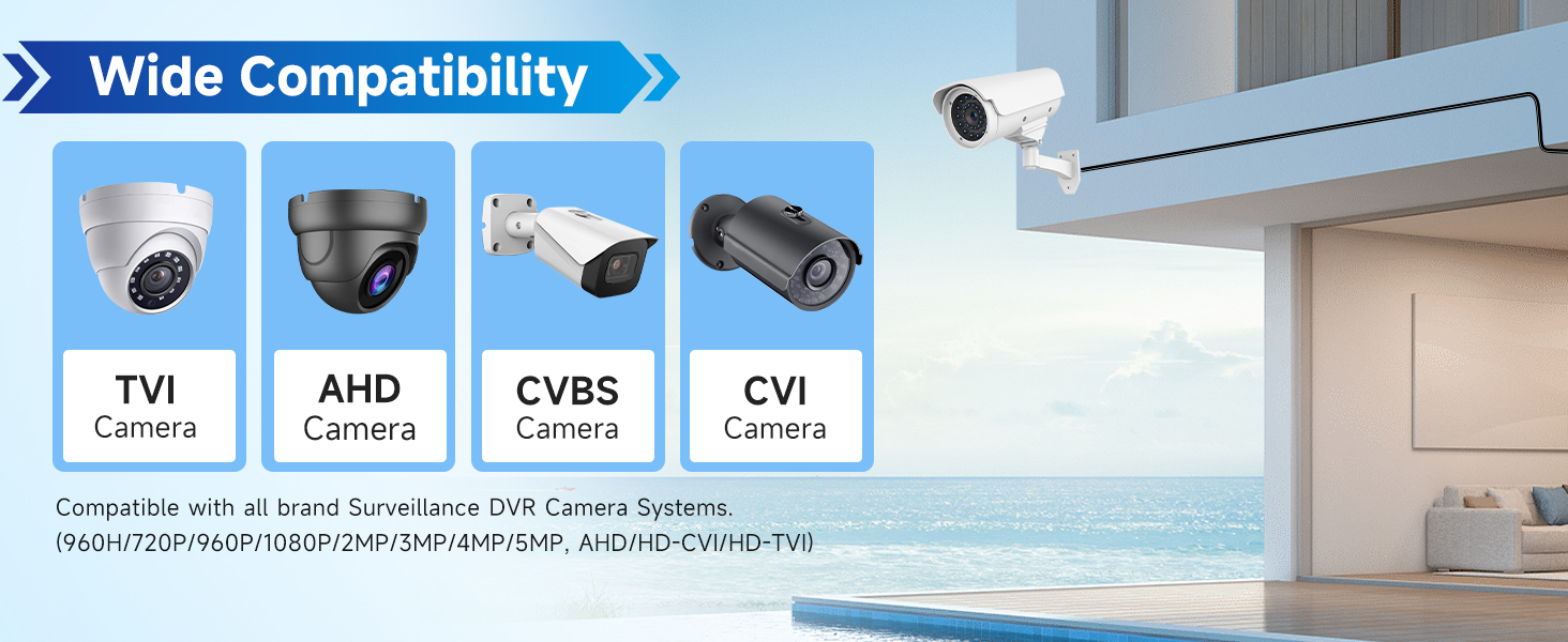 Diagram showing wide compatibility of surveillance cameras with different types: TVI, AHD, CVBS, and CVI. Various camera shapes illustrated alongside a mounted outdoor camera.
