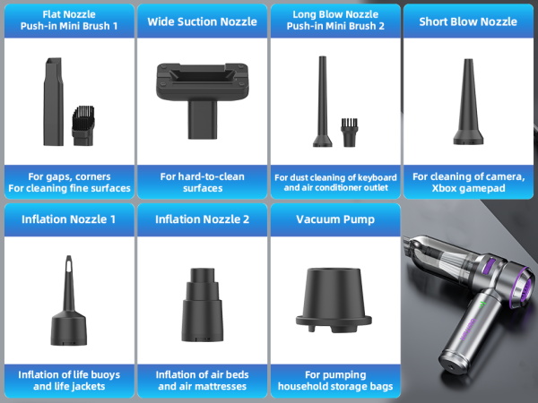 Package List including all attachment details