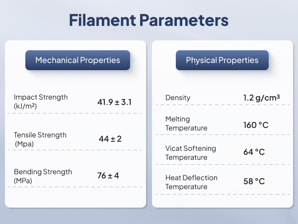 Filament Parameters