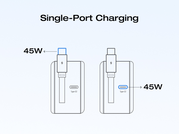 USB C Charger