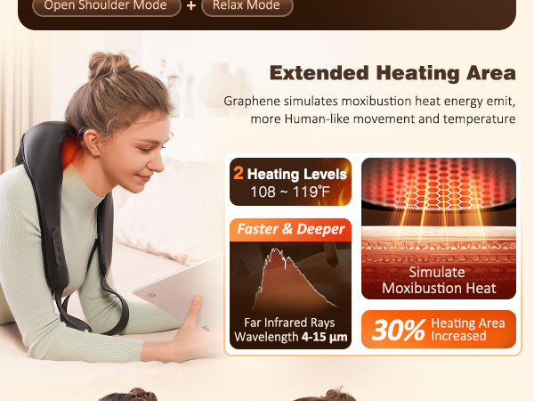 extended heating
