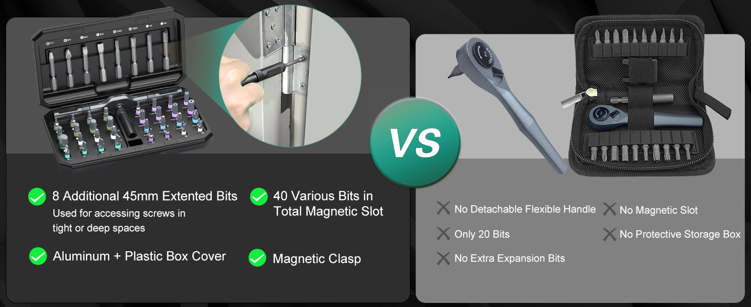 Magnetic Ratchet Screwdriver Kit