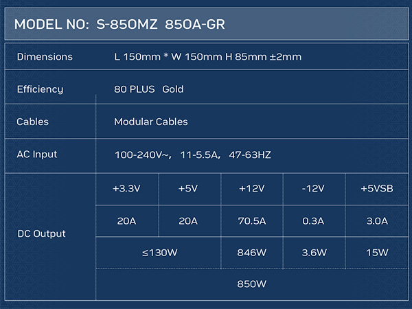 Fully Modular Power Supply