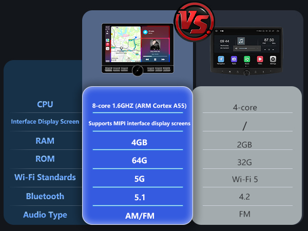 New model vs. Old model