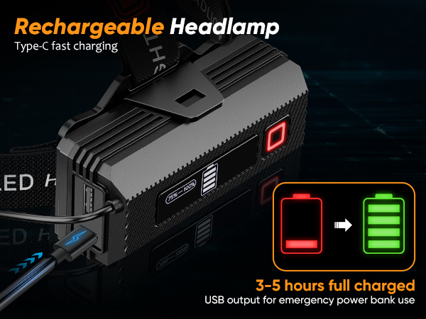 fasting charging rechargeable headlamp
