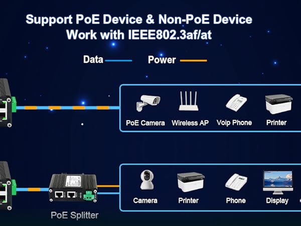 Up to 8 ports of IEEE 802.3af/at devices powered