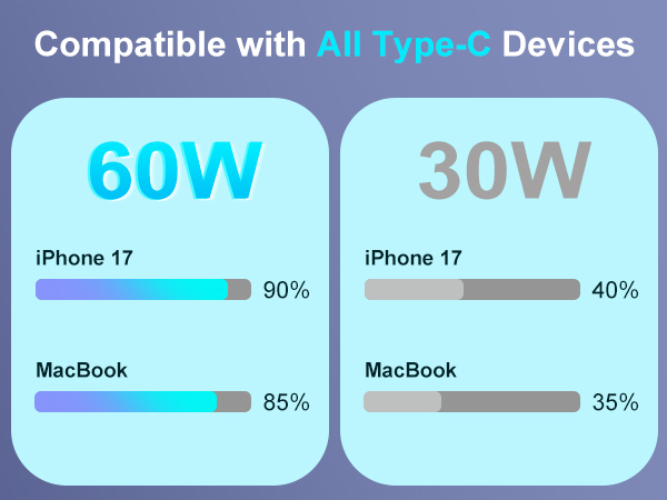 right angle usb c cable