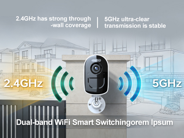 Dual-band design 2.4GHz&amp;5GHz