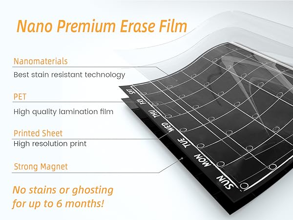 Premium erases film used ensures high quality, also it is waterproof so a wet cloth cleans well too.