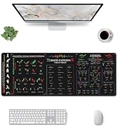Vorchtax Stock Market Invest Day Trader Trading Mouse Pad Chart Patterns Cheat Sheet,X-Large Comp...