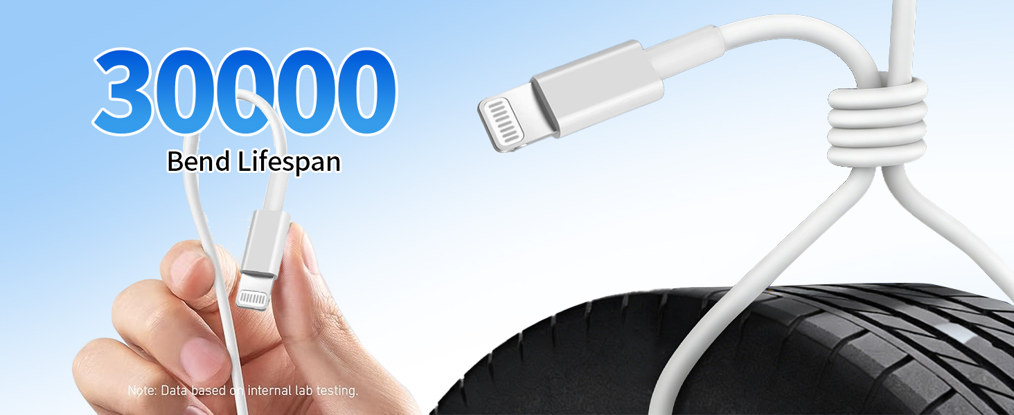 Bend-Tested Durability