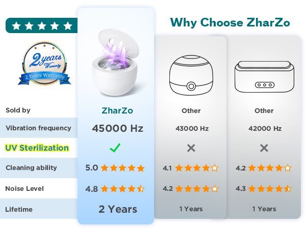 Why Choose ZharZo