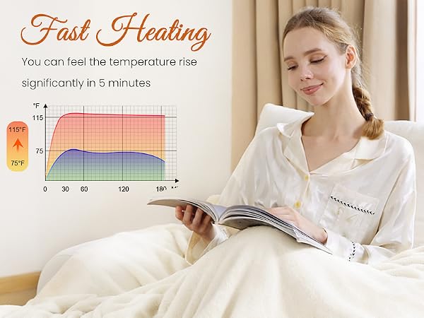 Electric Blanket with Built-in Button Controller 50&amp;#34;x60&amp;#34;