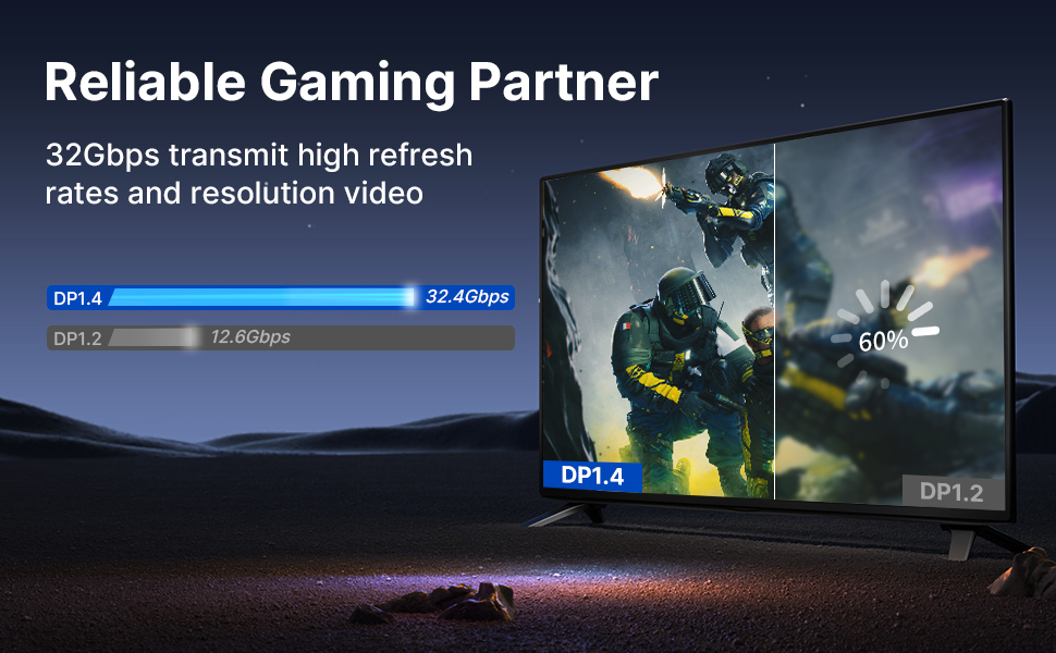 Displayport Cable 1.4