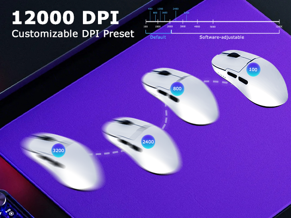 12000 DPI