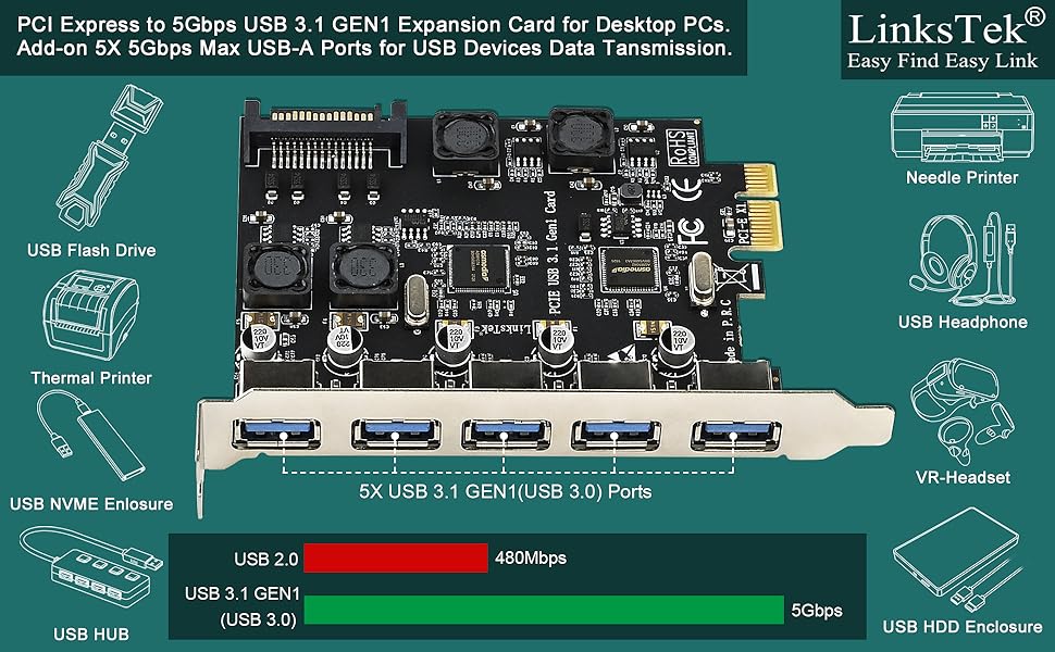 PCIE USB CARD