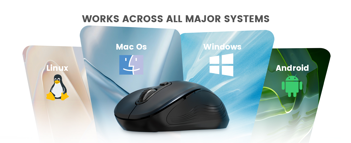 WORKS ACROSS ALL MAJOR SYSTEMS