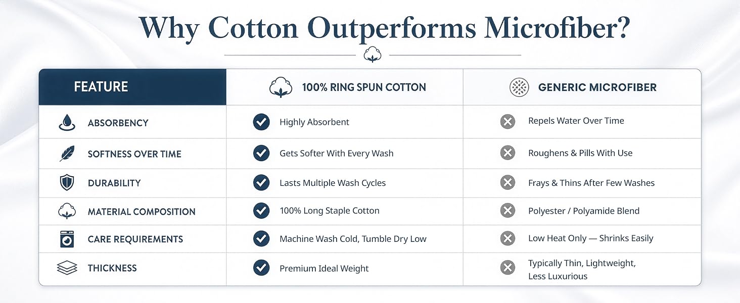 Why cotton towels outperforms microfiber?