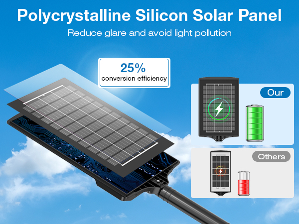 solar flood lights outdoor