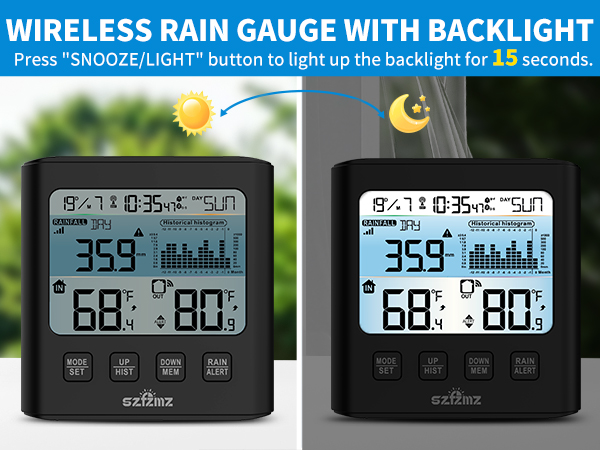 WIRELESS RAIN GAUGE WITH BACKLIGHT