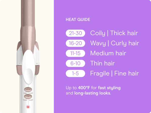 Conair ceramic curling iron ¾ inch barrel heat settings styling even heat dual voltage short hair.