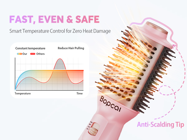 Fast Styling with No Heat Damage