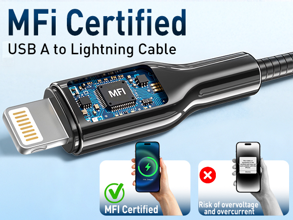 Reinforced Charging Cable