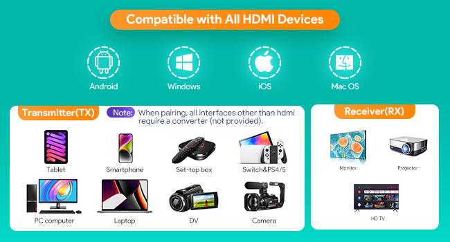 Compatible with All HDMI Devices