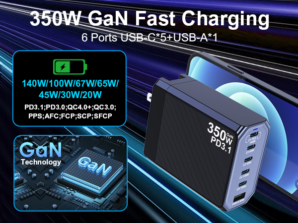 Advanced GaN Tech