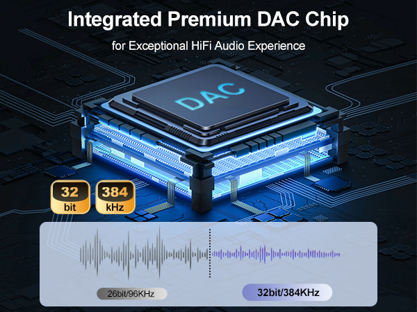USB C to 3.5mm Audio Adapter