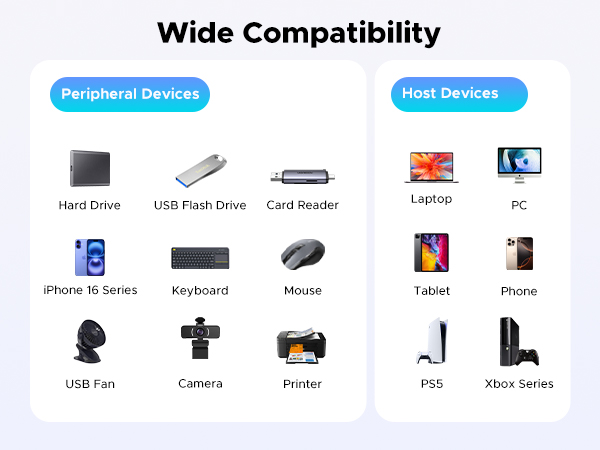UGREEN USB C HUB 10Gbps