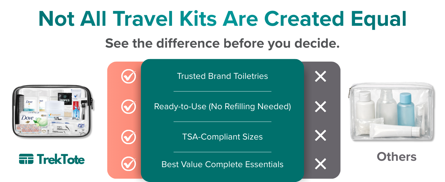 Comparison image showing a travel toiletry kit next to a clear bag with refill bottles.