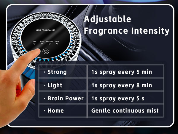 Adjustable FragranceIntensity