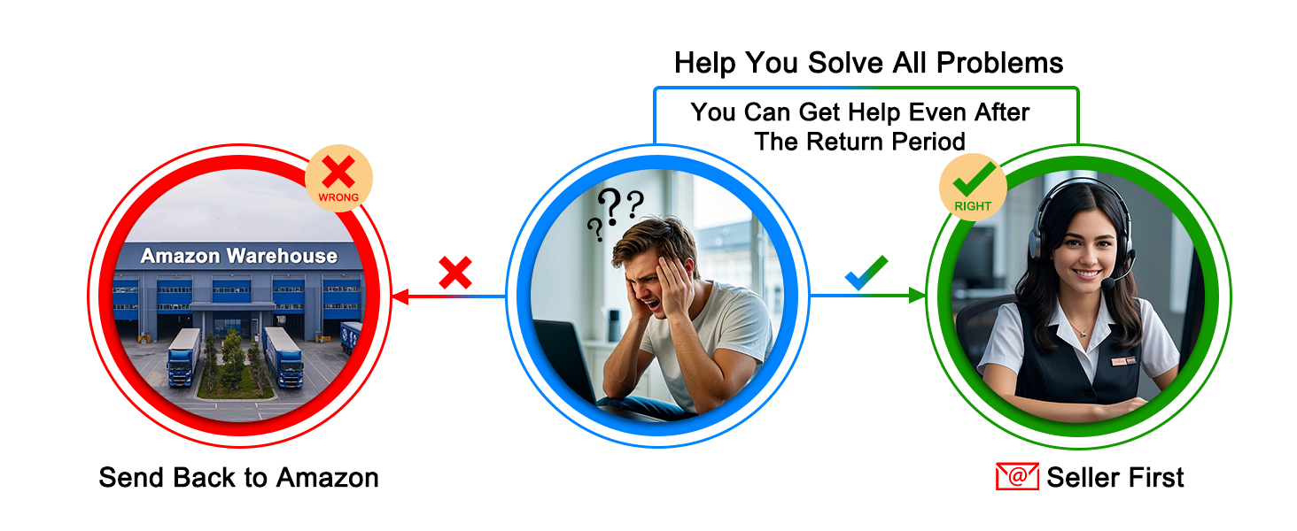 12 months after-sales service