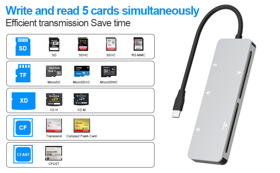 cfast card reader 2.0