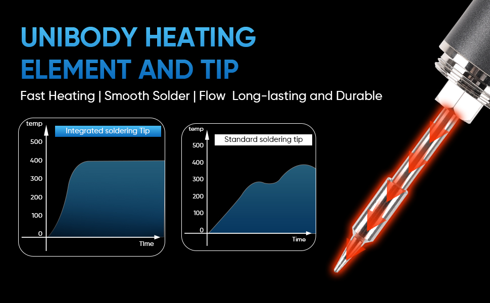 Cordless Soldering Iron Kit
