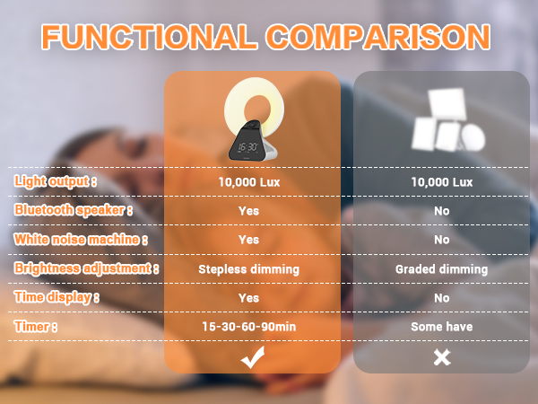 Voraiya Light Therapy Lamp Wake Up Light Sunrise Alarm Clock