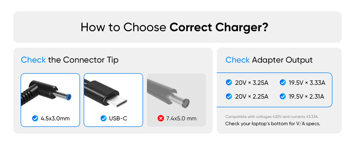 65W HP Laptop Charger
