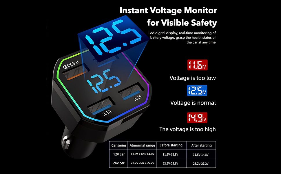 car charger with voltage