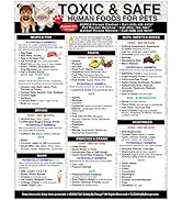 TLC Safety By Design Premium Toxic Harmful and Safe Foods Magnet Fridge Safety Dogs Cats Poison E...